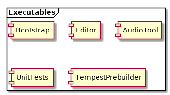 @startuml

frame Executables {
    component Bootstrap
    component Editor
    component AudioTool
    component UnitTests
    component TempestPrebuilder
}

@enduml