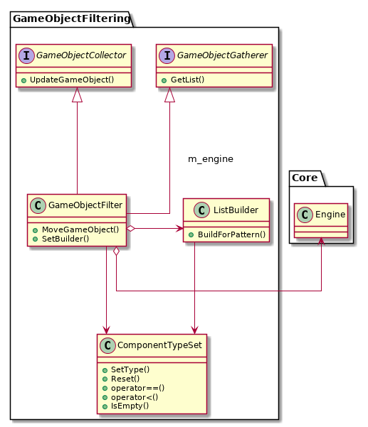 @startuml
skinparam linetype ortho
set namespaceSeparator ::
!include Structure/Engine/GameObjectFiltering-ClassDiagram.iuml
@enduml