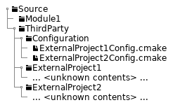 @startuml
salt
{
    {T
        + <&folder>Source
        ++ <&folder>Module1
        ++ <&folder>ThirdParty
        +++ <&folder>Configuration
        ++++ <&file>ExternalProject1Config.cmake
        ++++ <&file>ExternalProject2Config.cmake
        +++ <&folder>ExternalProject1
        ++++ ... <unknown contents> ...
        +++ <&folder>ExternalProject2
        ++++ ... <unknown contents> ...
    }
}
@enduml