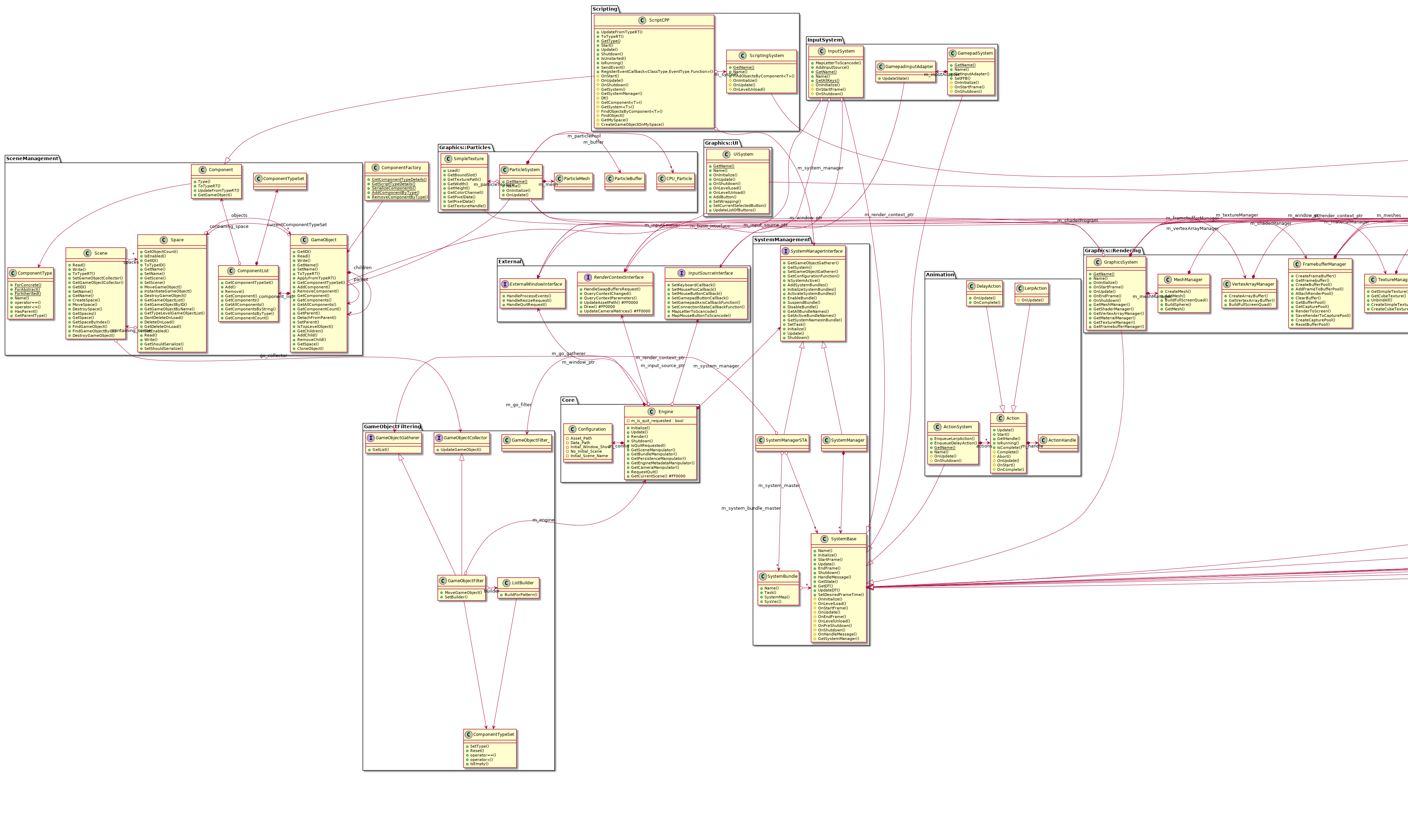 @startuml
set namespaceSeparator ::
!include Structure/Engine/Core-ClassDiagram.iuml
!include Structure/Engine/SystemManagement-ClassDiagram.iuml
!include Structure/Engine/External-ClassDiagram.iuml
!include Structure/Engine/GameObjectFiltering-ClassDiagram.iuml
!include Structure/Engine/SceneManagement-ClassDiagram.iuml
!include Structure/Engine/Input-ClassDiagram.iuml
!include Structure/Engine/Serialization-ClassDiagram.iuml
!include Structure/Engine/Animation-ClassDiagram.iuml
!include Structure/Engine/Communications-ClassDiagram.iuml
!include Structure/Engine/Scripting-ClassDiagram.iuml
!include Structure/Graphics.OpenGL4/Rendering-ClassDiagram.iuml
!include Structure/Graphics.OpenGL4/Camera-ClassDiagram.iuml
!include Structure/Graphics.OpenGL4/UI-ClassDiagram.iuml
!include Structure/Graphics.OpenGL4/Particles-ClassDiagram.iuml
!include Structure/Physics.Bullet/System-ClassDiagram.iuml

class ComponentFactory {
    {static} +GetComponentTypeDetails()
    {static} +GetScriptTypeDetails()
    {static} +SerializeComponents()
    {static} +AddComponentByType()
    {static} +RemoveComponentByType()
}
ComponentFactory --> SceneManagement::GameObject

class PlatformWindowing {
    {static} +GetName()
    +Name()
    +PresentFrame()
    #OnInitialize()
    #OnStartFrame()
    #OnEndFrame()
}
PlatformWindowing --|> SystemManagement::SystemBase
PlatformWindowing o-> External::ExternalWindowInterface : m_window_ptr
PlatformWindowing o-> External::RenderContextInterface : m_render_context_ptr

@enduml