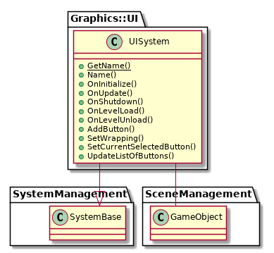 @startuml
skinparam linetype ortho
set namespaceSeparator ::
!include Structure/Graphics.OpenGL4/UI-ClassDiagram.iuml
@enduml