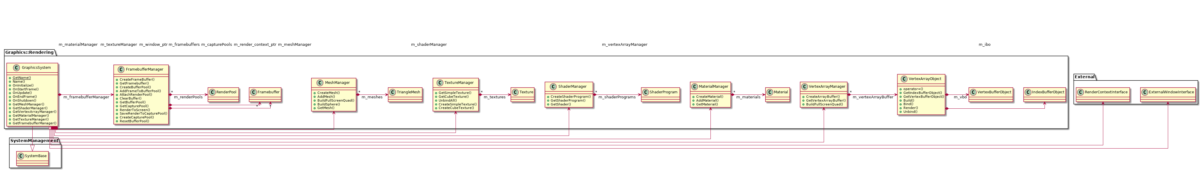 @startuml
skinparam linetype ortho
set namespaceSeparator ::
!include Structure/Graphics.OpenGL4/Rendering-ClassDiagram.iuml
@enduml