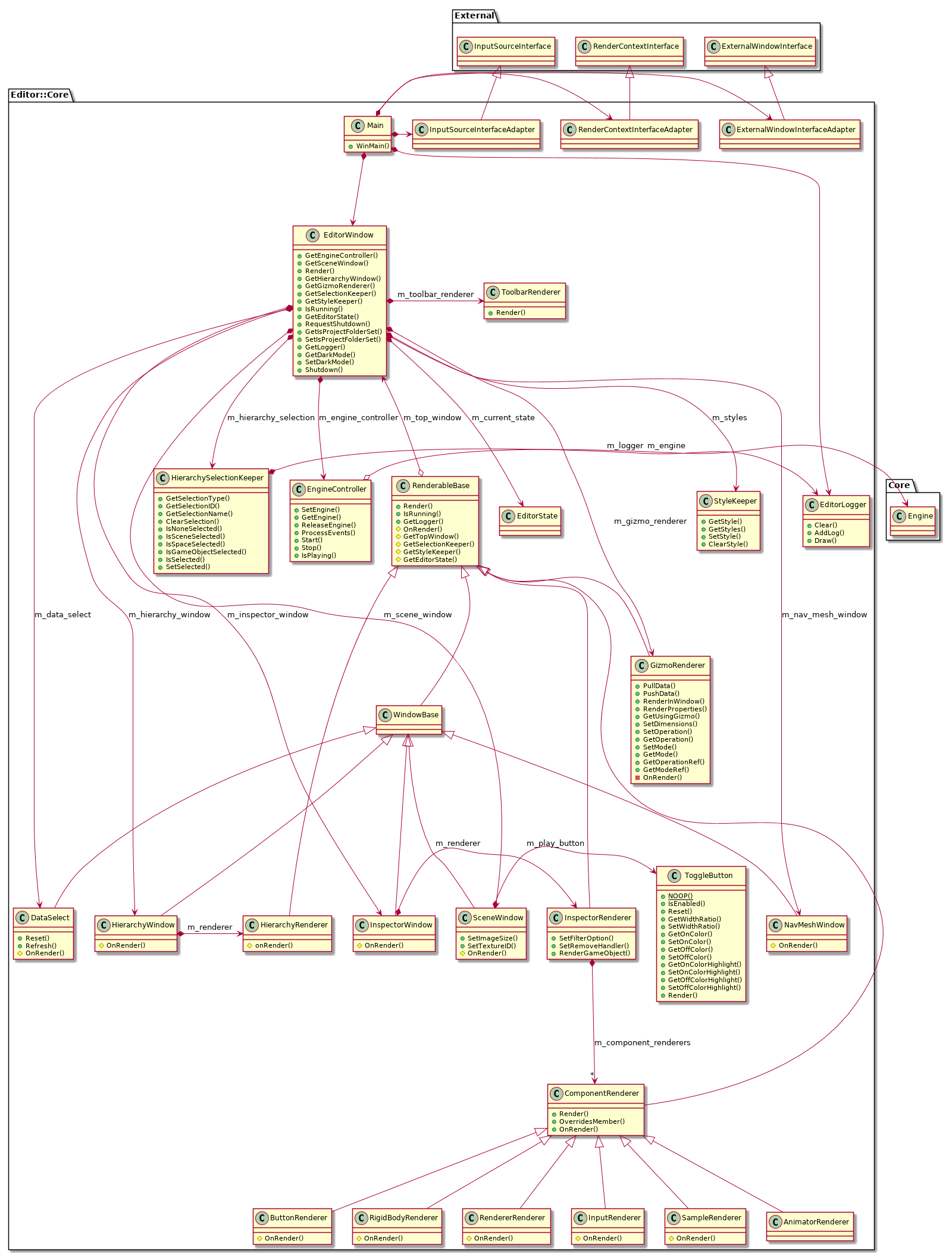 @startuml
set namespaceSeparator ::

namespace Editor::Core {
    class Main {
        +WinMain()
    }
    class ExternalWindowInterfaceAdapter
    class RenderContextInterfaceAdapter
    class InputSourceInterfaceAdapter
    class EditorLogger {
        +Clear()
        +AddLog()
        +Draw()
    }
    class EditorWindow {
        +GetEngineController()
        +GetSceneWindow()
        +Render()
        +GetHierarchyWindow()
        +GetGizmoRenderer()
        +GetSelectionKeeper()
        +GetStyleKeeper()
        +IsRunning()
        +GetEditorState()
        +RequestShutdown()
        +GetIsProjectFolderSet()
        +SetIsProjectFolderSet()
        +GetLogger()
        +GetDarkMode()
        +SetDarkMode()
        +Shutdown()
    }
    class ToolbarRenderer {
        +Render()
    }
    class EditorState
    class HierarchySelectionKeeper {
        +GetSelectionType()
        +GetSelectionID()
        +GetSelectionName()
        +ClearSelection()
        +IsNoneSelected()
        +IsSceneSelected()
        +IsSpaceSelected()
        +IsGameObjectSelected()
        +IsSelected()
        +SetSelected()
    }
    class HierarchyRenderer {
        #onRender()
    }
    class GizmoRenderer {
        +PullData()
        +PushData()
        +RenderInWindow()
        +RenderProperties()
        +GetUsingGizmo()
        +SetDimensions()
        +SetOperation()
        +GetOperation()
        +SetMode()
        +GetMode()
        +GetOperationRef()
        +GetModeRef()
        -OnRender()
    }
    class EngineController {
        +SetEngine()
        +GetEngine()
        +ReleaseEngine()
        +ProcessEvents()
        +Start()
        +Stop()
        +IsPlaying()
    }
    class HierarchyWindow {
        #OnRender()
    }
    class SceneWindow {
        +SetImageSize()
        +SetTextureID()
        #OnRender()
    }
    class DataSelect {
        +Reset()
        +Refresh()
        #OnRender()
    }
    class InspectorWindow {
        #OnRender()
    }
    class NavMeshWindow {
        #OnRender()
    }
    class WindowBase {
    }
    class ToggleButton {
        {static} +NOOP()
        +IsEnabled()
        +Reset()
        +GetWidthRatio()
        +SetWidthRatio()
        +GetOnColor()
        +SetOnColor()
        +GetOffColor()
        +SetOffColor()
        +GetOnColorHighlight()
        +SetOnColorHighlight()
        +GetOffColorHighlight()
        +SetOffColorHighlight()
        +Render()
    }
    class StyleKeeper {
        +GetStyle()
        +GetStyles()
        +SetStyle()
        +ClearStyle()
    }
    class InspectorRenderer {
        +SetFilterOption()
        +SetRemoveHandler()
        +RenderGameObject()
    }
    class RenderableBase {
        +Render()
        +IsRunning()
        +GetLogger()
        #OnRender()
        #GetTopWindow()
        #GetSelectionKeeper()
        #GetStyleKeeper()
        #GetEditorState()
    }
    class ComponentRenderer {
        +Render()
        +OverridesMember()
        +OnRender()
    }
    class ButtonRenderer {
        #OnRender()
    }
    class RigidBodyRenderer {
        #OnRender()
    }
    class RendererRenderer {
        #OnRender()
    }
    class InputRenderer {
        #OnRender()
    }
    class SampleRenderer {
        #OnRender()
    }
    Main *-right-> ExternalWindowInterfaceAdapter
    Main *-right-> RenderContextInterfaceAdapter
    Main *-right-> InputSourceInterfaceAdapter
    Main *-down-> EditorLogger
    Main *-down-> EditorWindow
    ExternalWindowInterfaceAdapter -up-|> External::ExternalWindowInterface
    RenderContextInterfaceAdapter -up-|> External::RenderContextInterface
    InputSourceInterfaceAdapter -up-|> External::InputSourceInterface
    EditorWindow *-> ToolbarRenderer : m_toolbar_renderer
    EditorWindow *-down-> EditorState : m_current_state
    EditorWindow *-down-> HierarchySelectionKeeper : m_hierarchy_selection
    EditorWindow *-down-> GizmoRenderer : m_gizmo_renderer
    EditorWindow *-down-> EngineController : m_engine_controller
    EditorWindow *-down-> StyleKeeper : m_styles
    EditorWindow *-> HierarchyWindow : m_hierarchy_window
    EditorWindow *-> SceneWindow : m_scene_window
    EditorWindow *-> DataSelect : m_data_select
    EditorWindow *-> InspectorWindow : m_inspector_window
    EditorWindow *-> NavMeshWindow : m_nav_mesh_window
    HierarchySelectionKeeper *-> EditorLogger : m_logger
    HierarchyRenderer -up-|> RenderableBase
    GizmoRenderer -up-|> RenderableBase
    EngineController o-> Core::Engine : m_engine
    HierarchyWindow -up-|> WindowBase
    HierarchyWindow *-> HierarchyRenderer : m_renderer
    SceneWindow -up-|> WindowBase
    SceneWindow *-> ToggleButton : m_play_button
    DataSelect -up-|> WindowBase
    InspectorWindow -up-|> WindowBase
    InspectorWindow *-> InspectorRenderer : m_renderer
    NavMeshWindow -up-|> WindowBase
    WindowBase -up-|> RenderableBase
    InspectorRenderer -up-|> RenderableBase
    InspectorRenderer *-down-> "*" ComponentRenderer : m_component_renderers
    RenderableBase o-up-> EditorWindow : m_top_window
    ComponentRenderer -up-|> RenderableBase
    ButtonRenderer -up-|> ComponentRenderer
    RigidBodyRenderer -up-|> ComponentRenderer
    RendererRenderer -up-|> ComponentRenderer
    InputRenderer -up-|> ComponentRenderer
    SampleRenderer -up-|> ComponentRenderer
    AnimatorRenderer -up-|> ComponentRenderer
}
@enduml