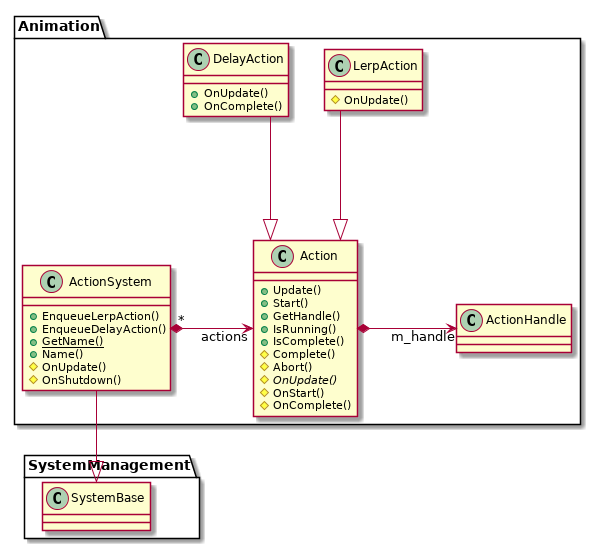 @startuml
skinparam linetype ortho
set namespaceSeparator ::
!include Structure/Engine/Animation-ClassDiagram.iuml
@enduml