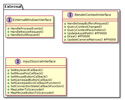 @startuml
skinparam linetype ortho
set namespaceSeparator ::
!include Structure/Engine/External-ClassDiagram.iuml
@enduml