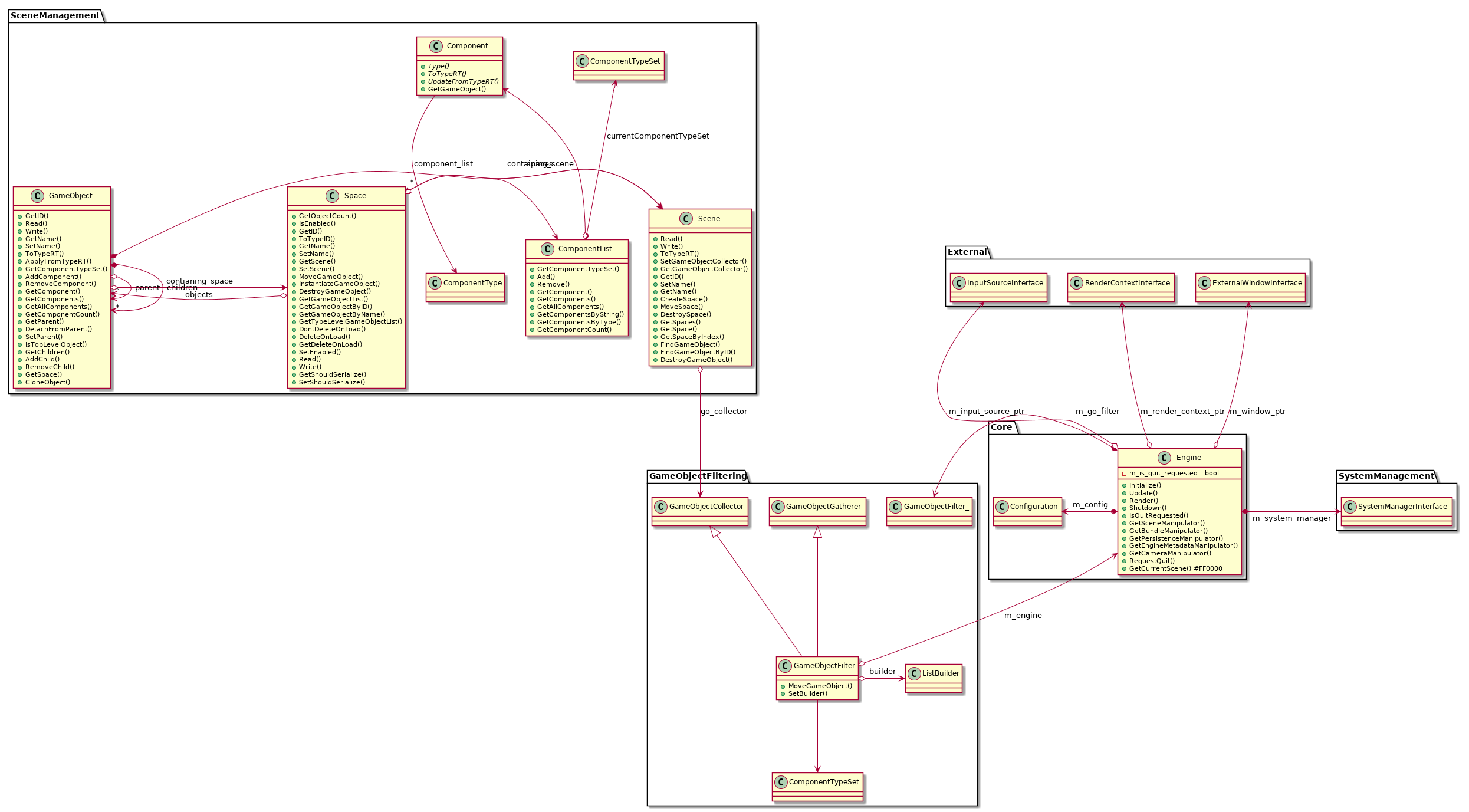 @startuml
set namespaceSeparator ::
!include Structure/GameObjectManagement-ClassDiagram.iuml

@enduml