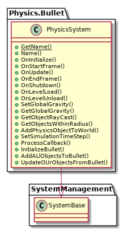 @startuml
skinparam linetype ortho
set namespaceSeparator ::
!include Structure/Physics.Bullet/System-ClassDiagram.iuml
@enduml