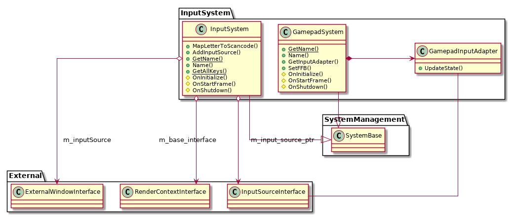 @startuml
skinparam linetype ortho
set namespaceSeparator ::
!include Structure/Engine/Input-ClassDiagram.iuml
@enduml